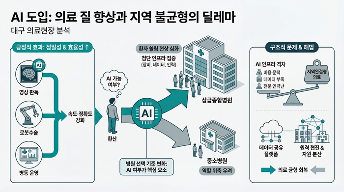<그래프=생성형 AI>