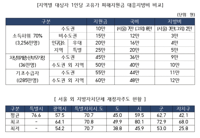 국회 예산정책처의  2026년도 제1회 추가경정예산안 분석  자료 일부. 국회 예산정책처 제공