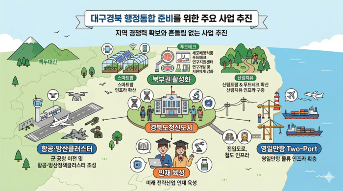 경북도 행정통합 관련 사업 추진 개념도. <생성형 AI 이미지>