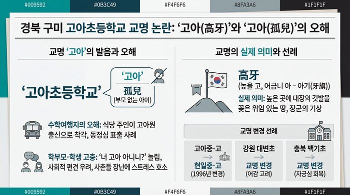 교명 고아(高牙)의 오해와 진실 두 얼굴.<AI  생성>