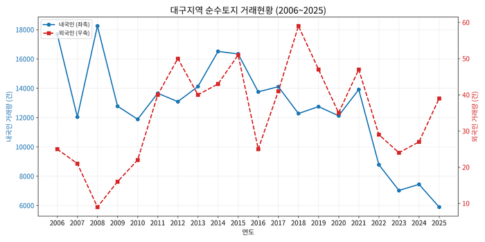 출처 한국부동산원. <그래픽=생성형 AI>