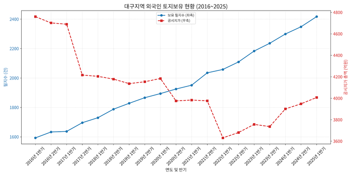 출처 국가데이터처. <그래픽=생성형 AI>