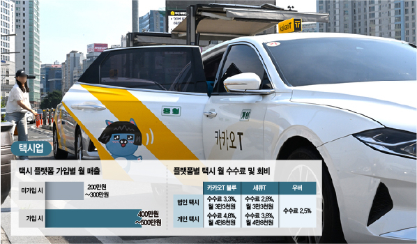 그래픽=염정빈 기자