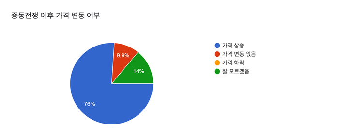 <경북도의사회 제공>