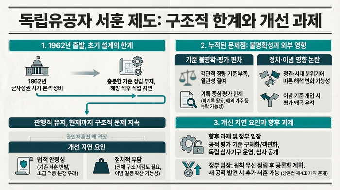 독립유공자 서훈제도 한계와 개선 과제.<이미지=생성형AI>