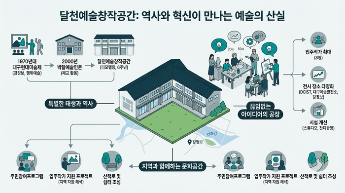 <이미지(박준상)=생성형AI>