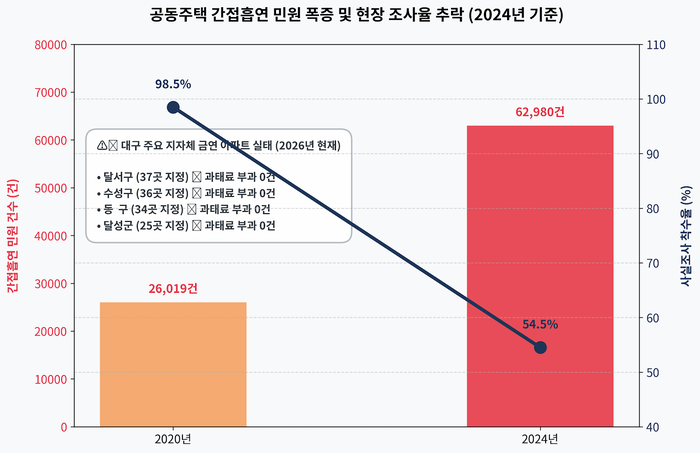 <인터그래픽=생성형 AI>