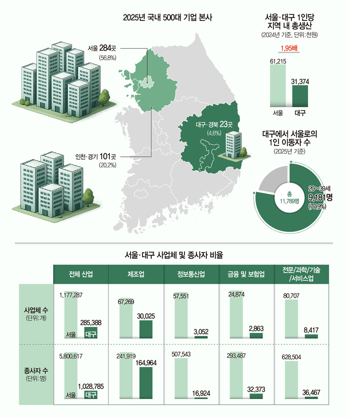 그래픽=염정빈 기자