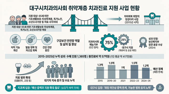 <그래프=생성형 AI>