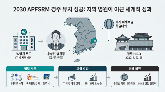 <그래프=생성형 AI>