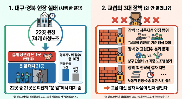 노란봉투법 (노조법 2·3조 개정안) 시행현황과 쟁점 표.<인포그래픽=생성형 AI>