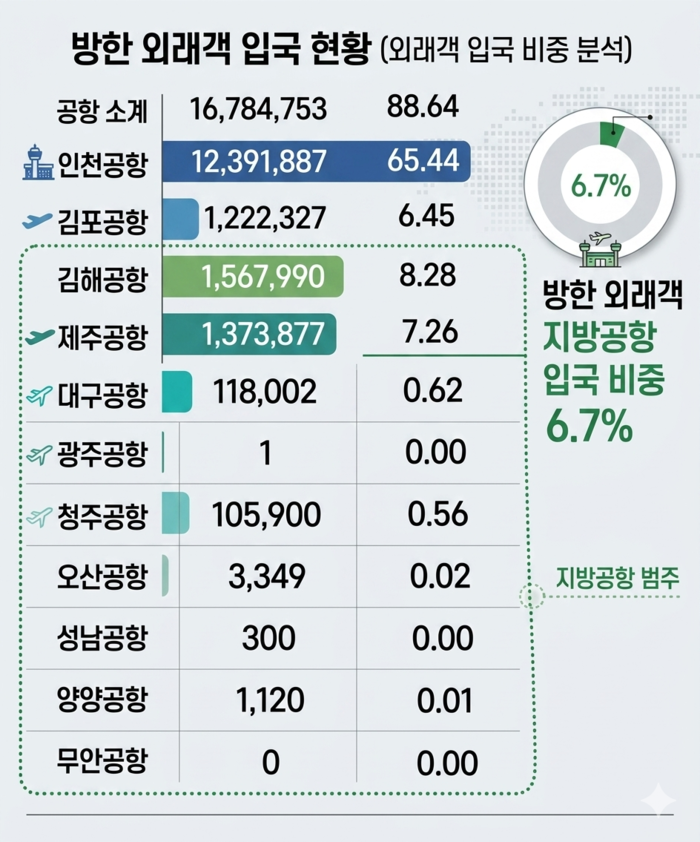 자료- 한국문화관광연구원 손신욱 부연구위원 제공. <인포그래픽=생성형 AI>