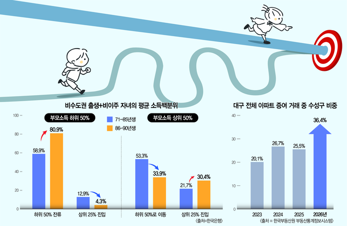 <그래픽= 염정빈 기자>