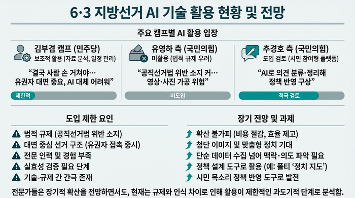 AI가 선거에 미칠 영향 도식화.<인포그래픽=생성형AI>