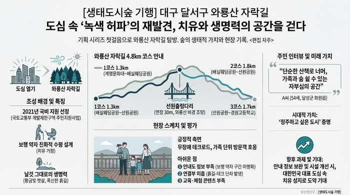 <그래프=생성형 AI>