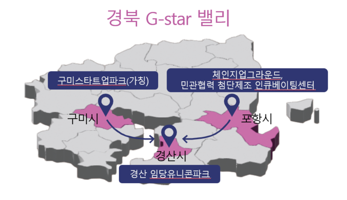 경북 G-스타 밸리를 중심으로 경북의 혁신 기술 벤처기업 활성화 단지가 구축되고 있다. <경북도 제공>