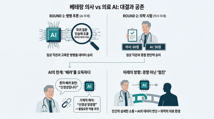 <그래프=생성형 AI>