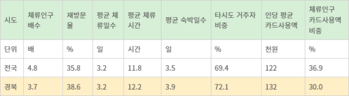 <국가데이터처, 2025년 3분기 생활인구 산정결과 자료>