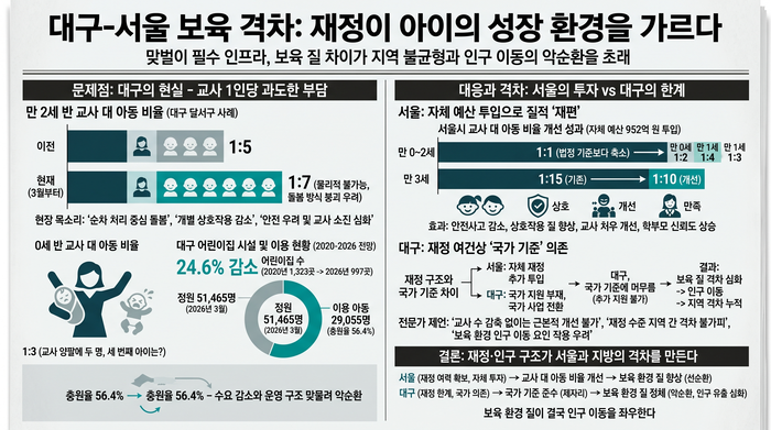 대구와 서울의 보육 격차.<인포그래픽=생성형 AI>