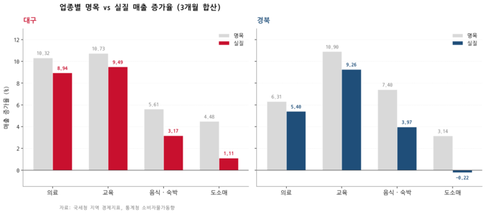 <그래프=생성형 AI>