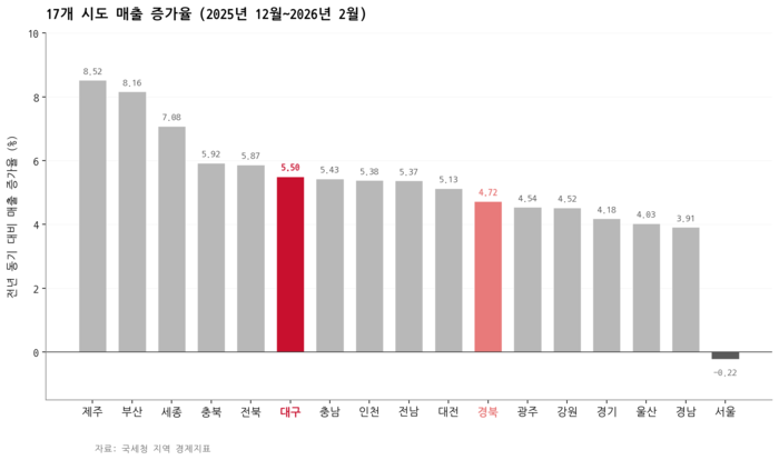 <그래프=생성형 AI>