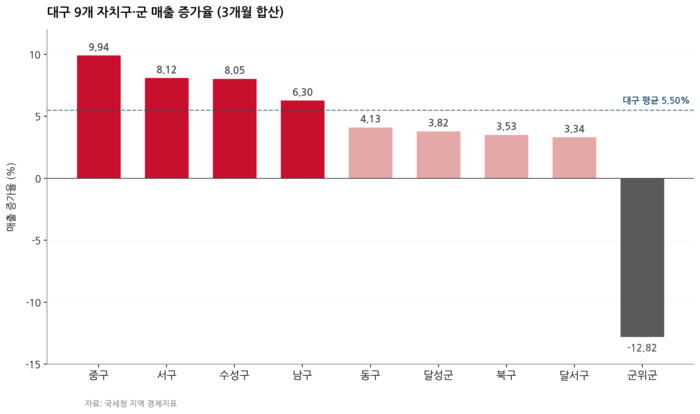 <그래프=생성형 AI>