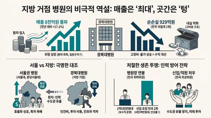 <그래프=생성형 AI>