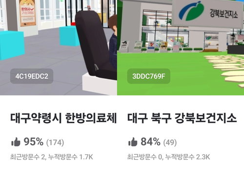 제페토에 구축된 한방의료체험타운과 강북보건지소. 각각 최근 방문자는 2명과 0명으로 표시됐다. 가상공간으로 조성돼 대면과 체험서비스와의 이질감이 느껴진다.  <제페토 캡처>