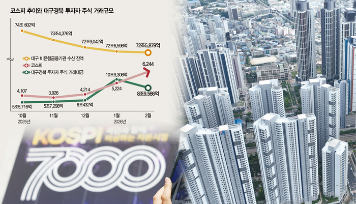 [지역 진단] 대구 집값 왜 안 오르나 봤더니…돈이 다 주식으로 갔다
