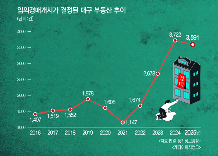 <그래픽=염정빈 기자>