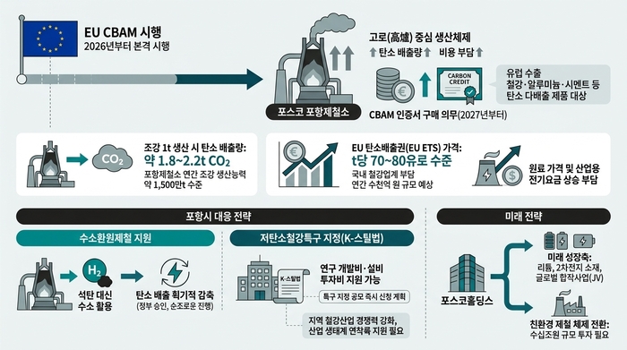 그래픽=AI 생성.