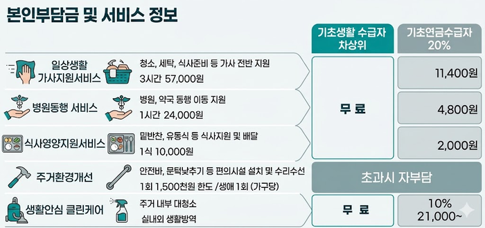 <이미지(박준상)=생성형AI, 자료=상주시청 제공>