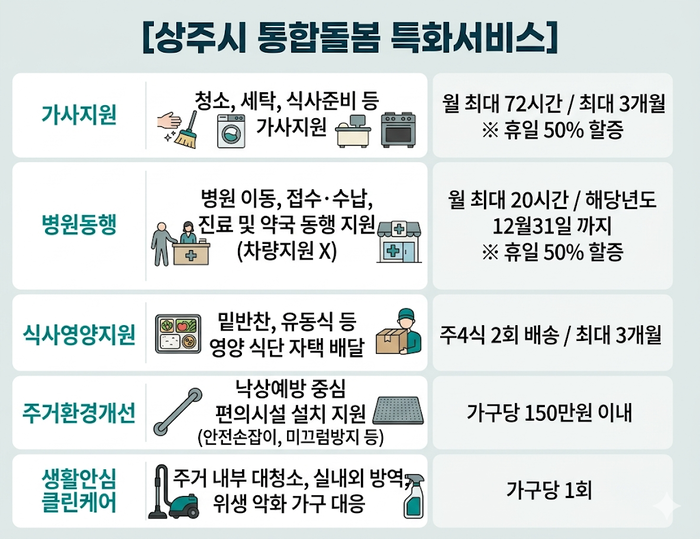 <이미지(박준상)=생성형AI, 자료=상주시청 제공>