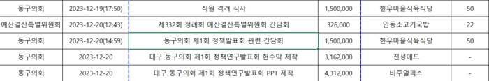 대구 동구의회 업무추진비 사용 내역 <출처= 대구 둥구의회>