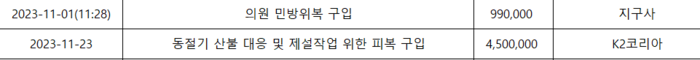 대구 동구의회 홈페이지에 공개된 업무추진비 사용 내역. <출처 =대구 동구의회>