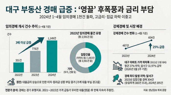 <그래픽=생성형 AI>