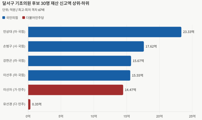 <중앙선거관리위원회 후보자 명부 기반 클로드 제작>
