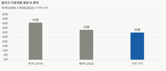 <중앙선거관리위원회 후보자 명부 기반 클로드 제작>