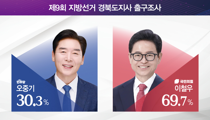 출구조사 결과=염정빈 기자