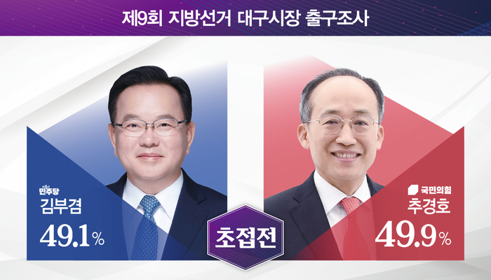 출구조사 결과=염정빈 기자