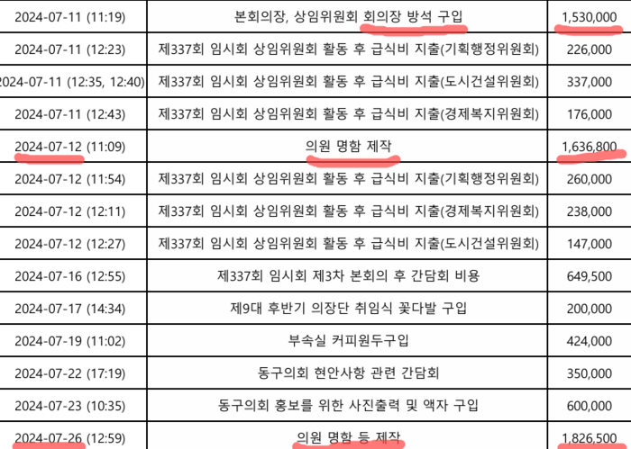 2024년 7월 대구 동구의회 의정공통경비 사용 내역 중 일부