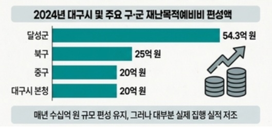 인포그래픽=제미나이