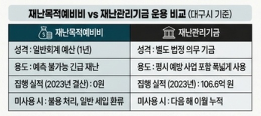 표=제미나이