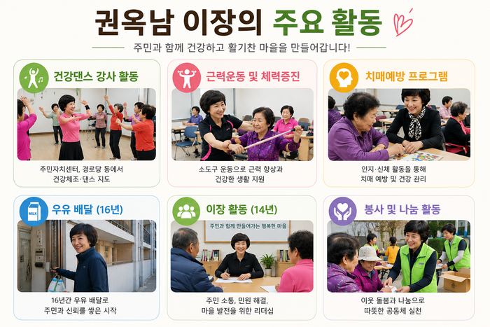 <권옥남 이장의 주요활동=생성형 AI>