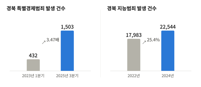 그래프=AI 클로드