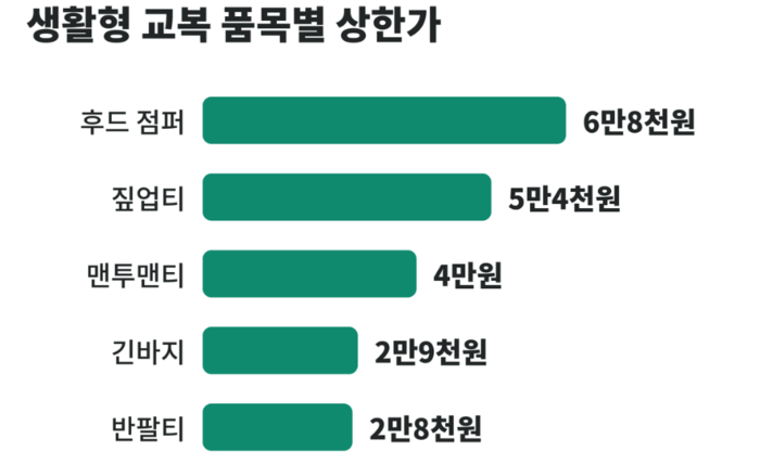 교육청 자료를 기반으로 AI 클로드 제작.