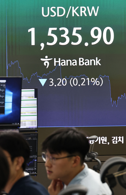 원/달러 환율이 4.1원 내린 1,535.0원(15:30 종가)을 기록 중인 8일 서울 중구 하나은행 딜링룸 현황판에 원/달러 환율이 표시되고 있다.  연합뉴스