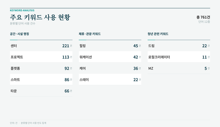 <이미지(박준상)=생성형AI 클로드, 자료=행정안전부>