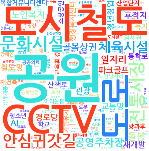 지역구 대구시의원 31명이 제시한 총 682건의 공약을 기반으로 만든 이미지. 단어의 크기가 클수록 의원들이 많이 제시한 공약. <워드클라우드 제작>