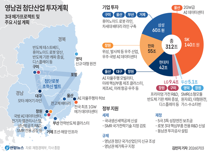영남권 첨단산업 투자계획 그래픽. 연합뉴스
